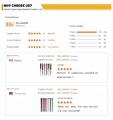 Wholesale Putter Golf Grips Custom Logo Standard Size All Weather Golf Club Grips