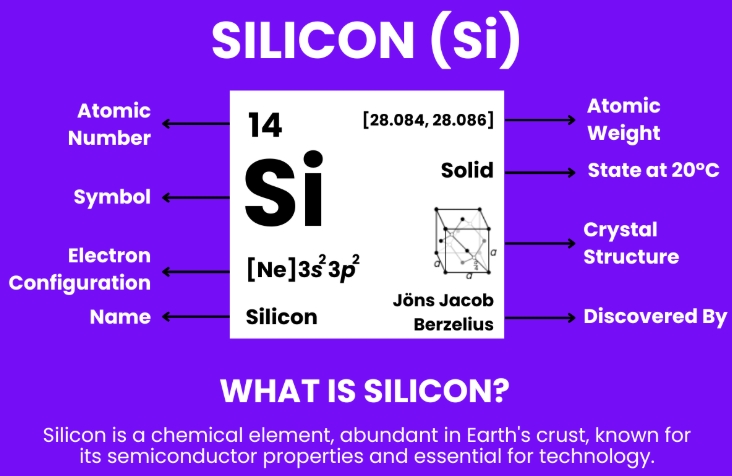 What is Silicone? A Comprehensive Guide